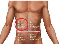 Location of Gallbladder Pain
